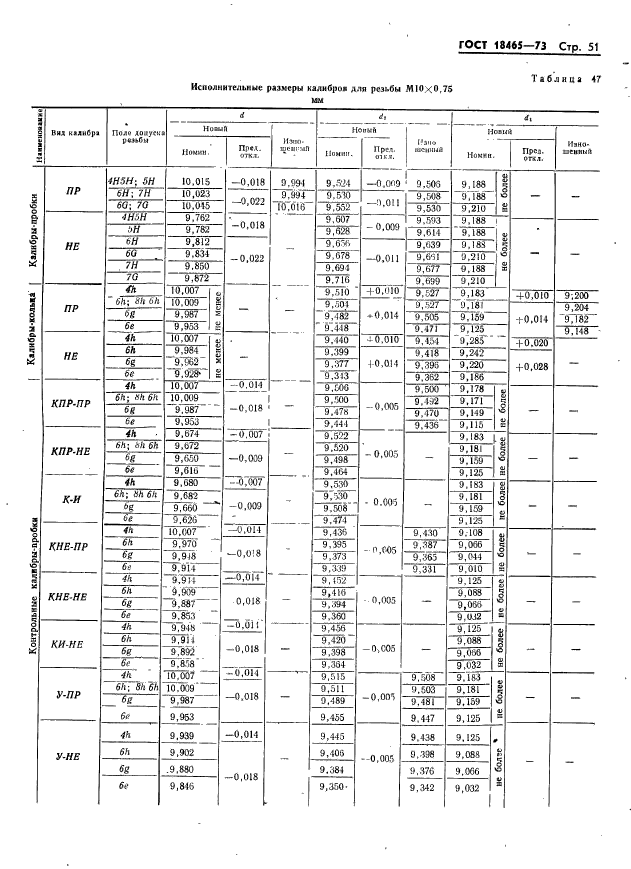  18465-73