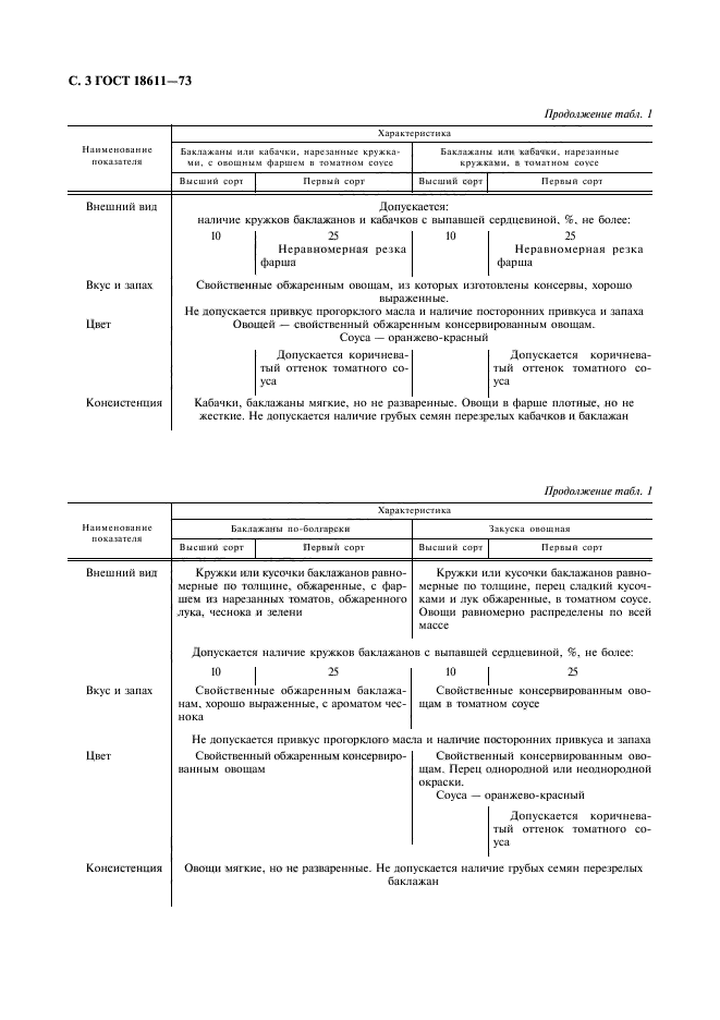  18611-73