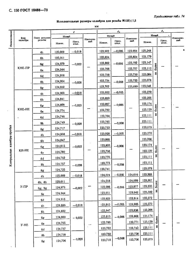  18466-73