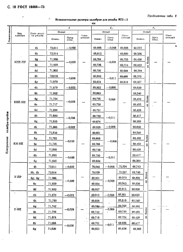  18466-73