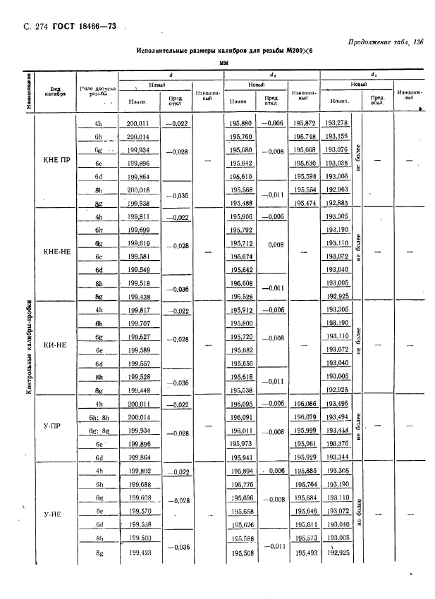  18466-73