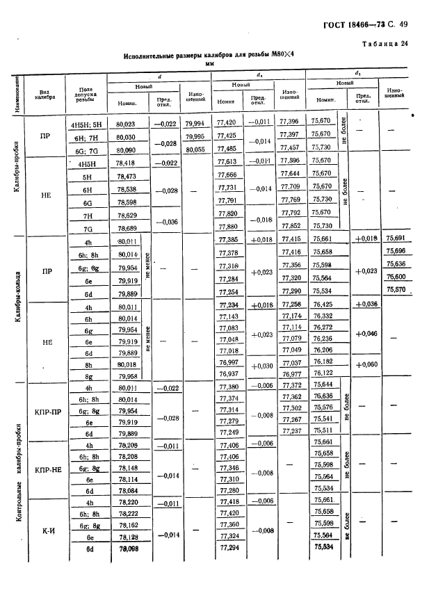  18466-73