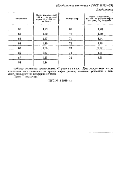  19323-73