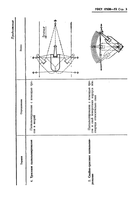  17520-72