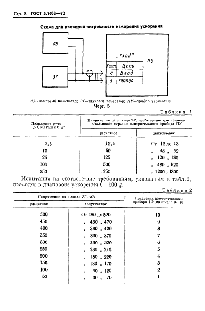  5.1603-72