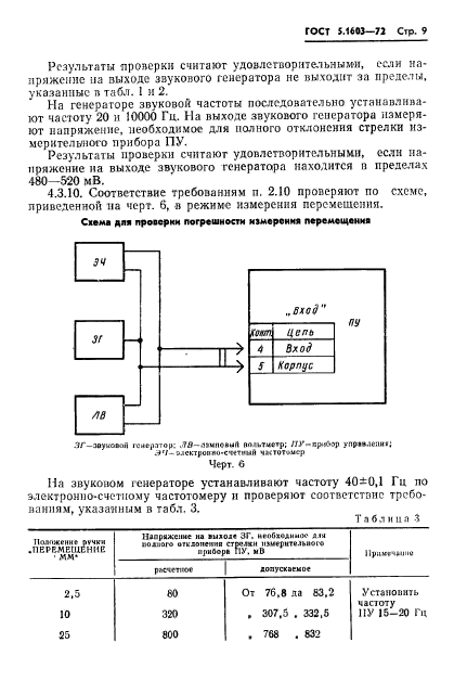  5.1603-72