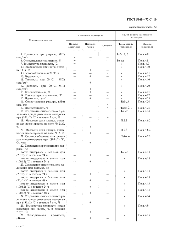  5960-72