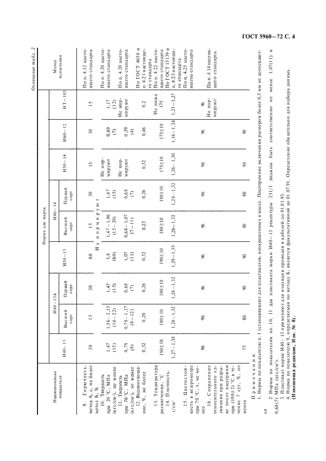  5960-72