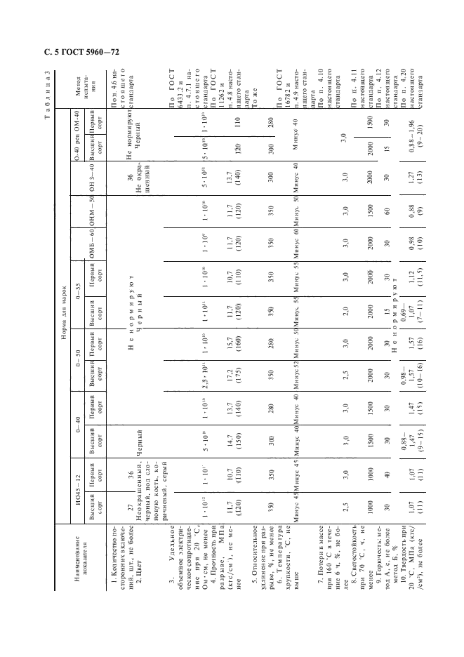  5960-72