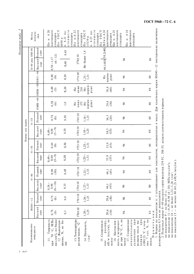  5960-72