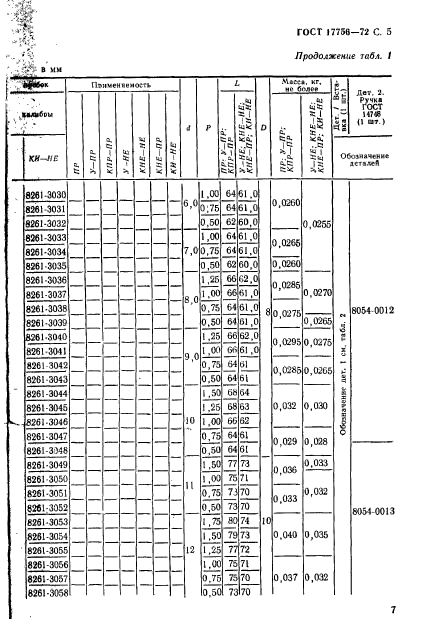  17756-72