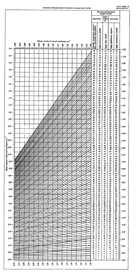  10650-72