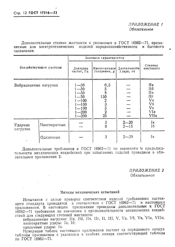  17516-72