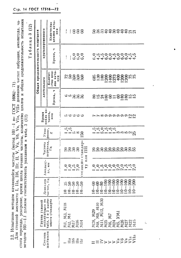  17516-72