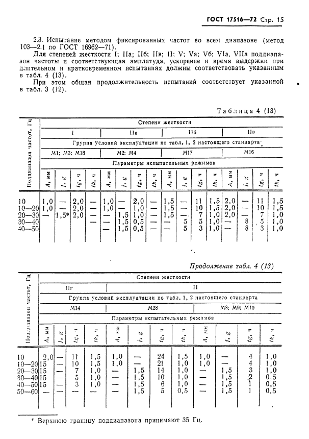  17516-72