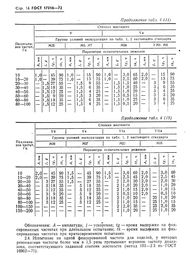  17516-72