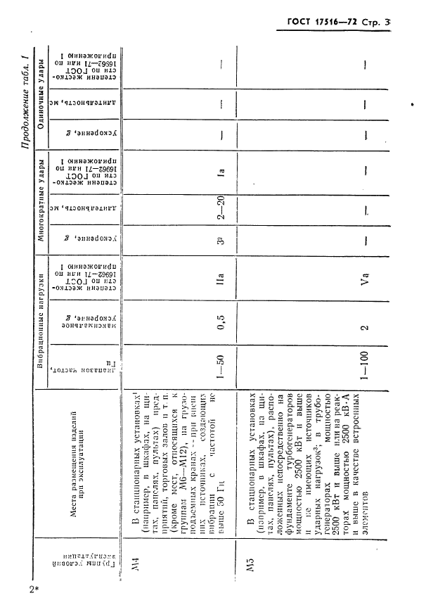  17516-72