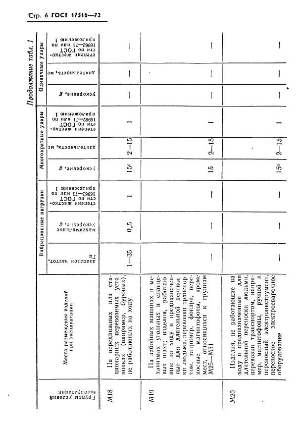  17516-72