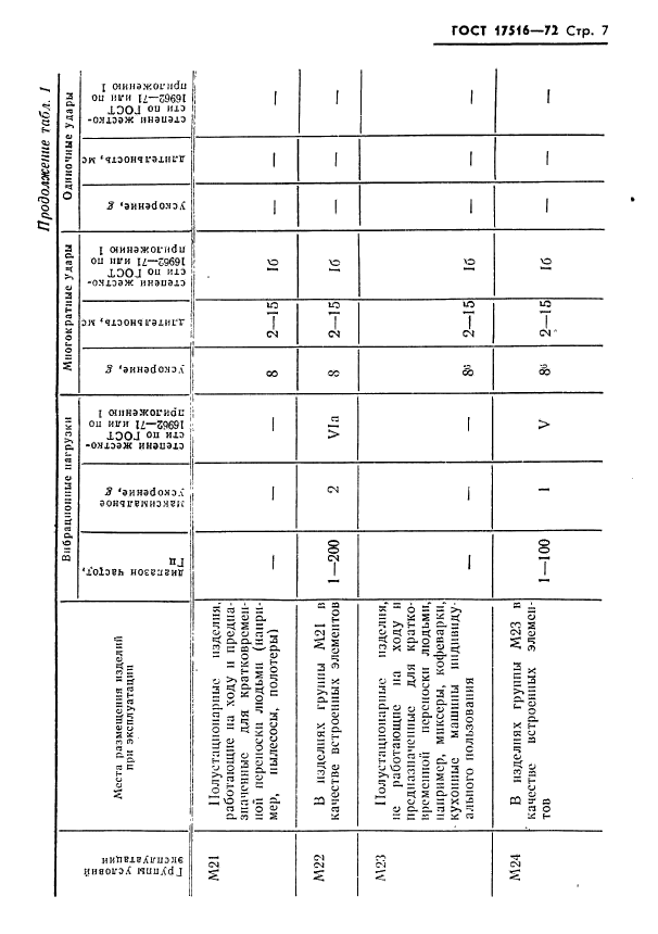  17516-72