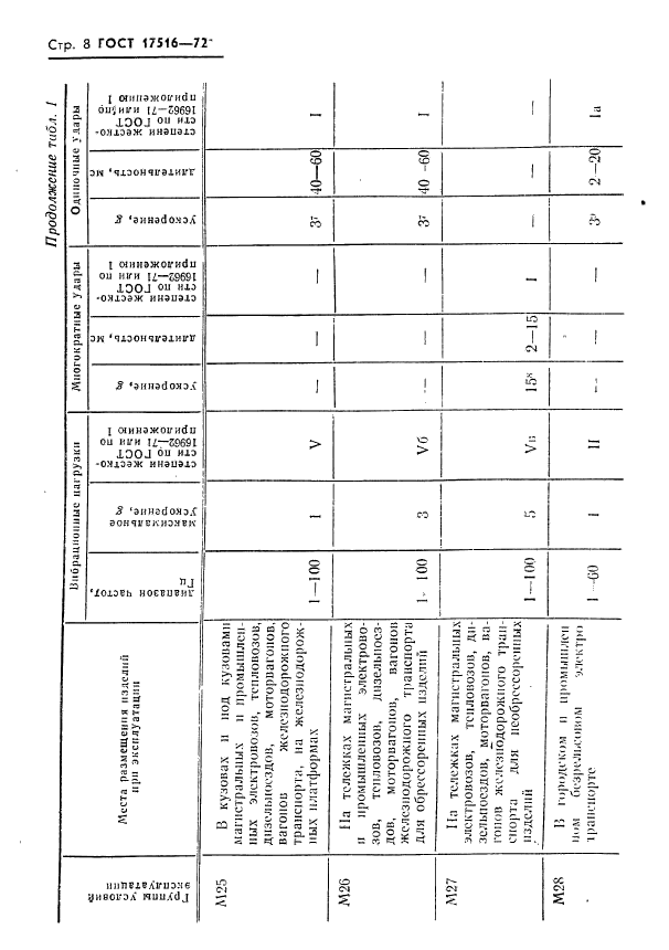  17516-72