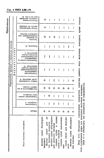  4.30-71