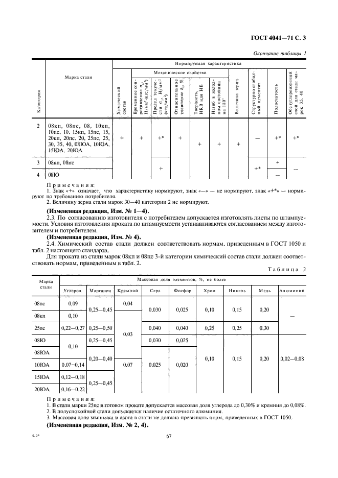  4041-71