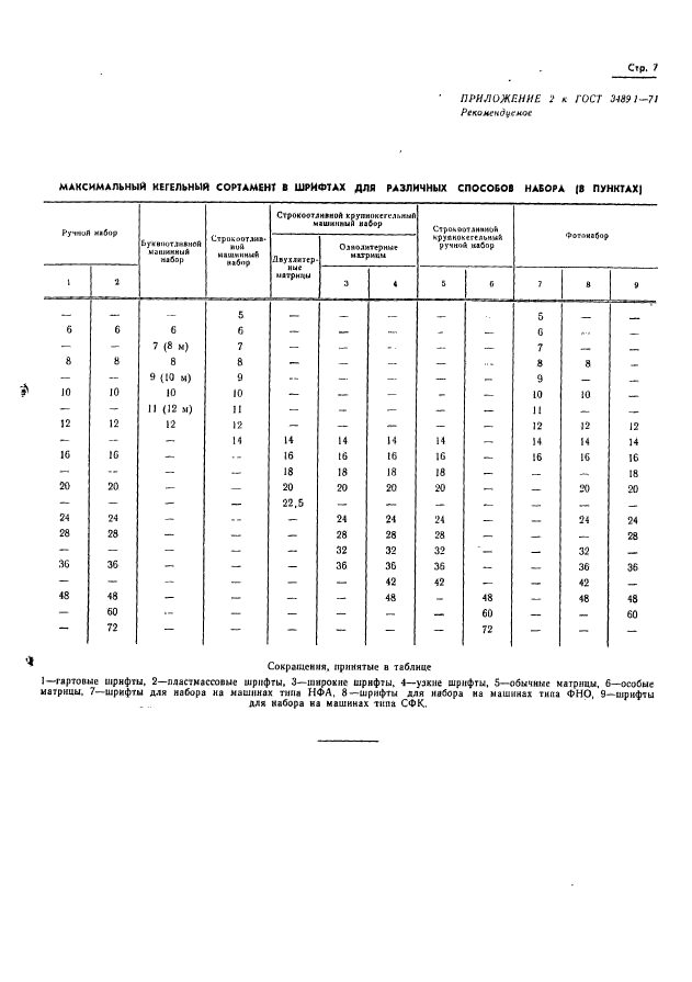  3489.1-71