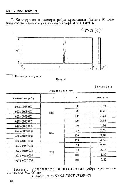  17129-71