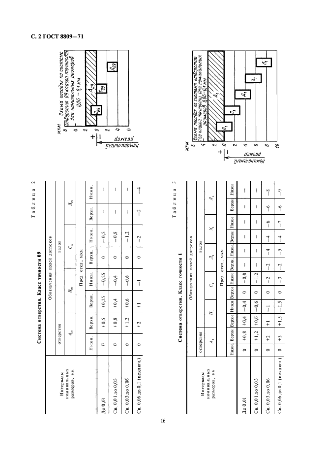  8809-71