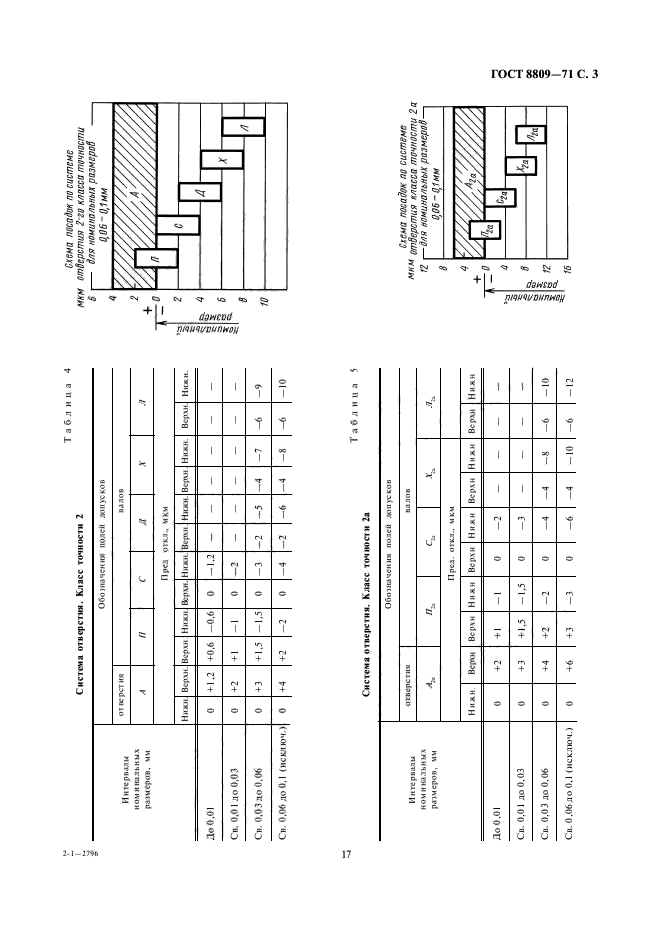  8809-71