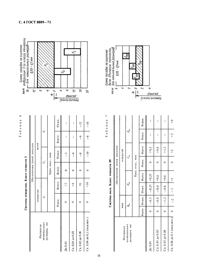  8809-71