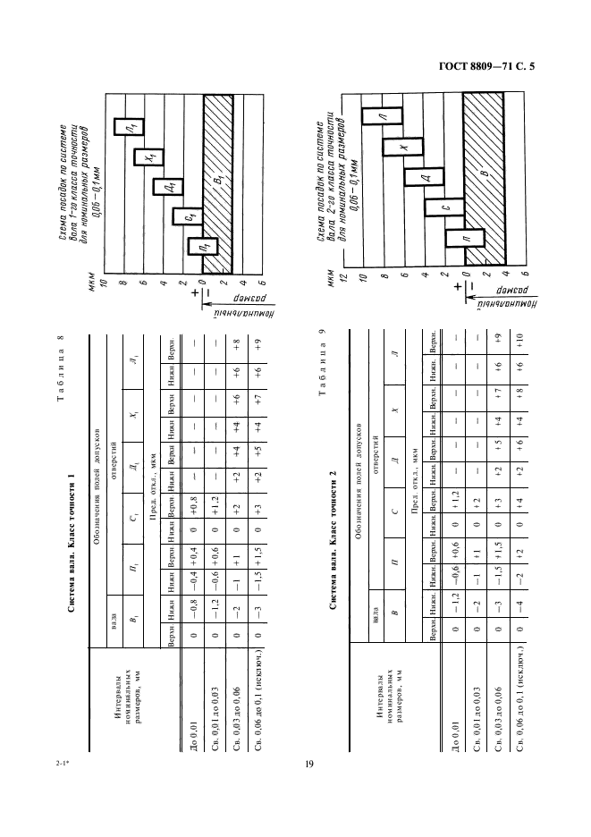  8809-71