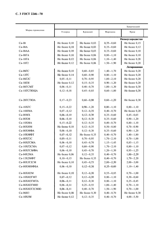  2246-70