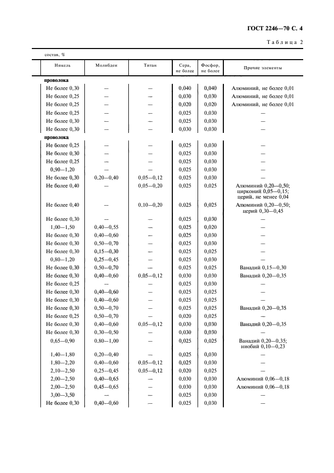  2246-70