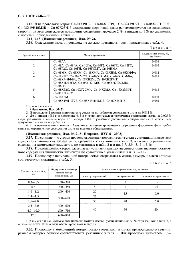  2246-70