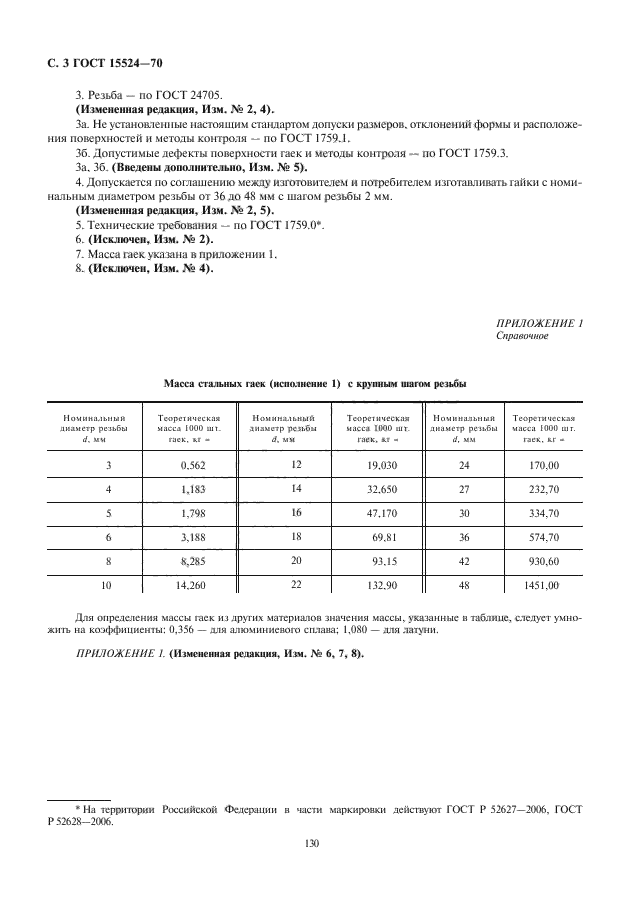  15524-70