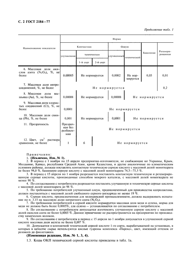  2184-77