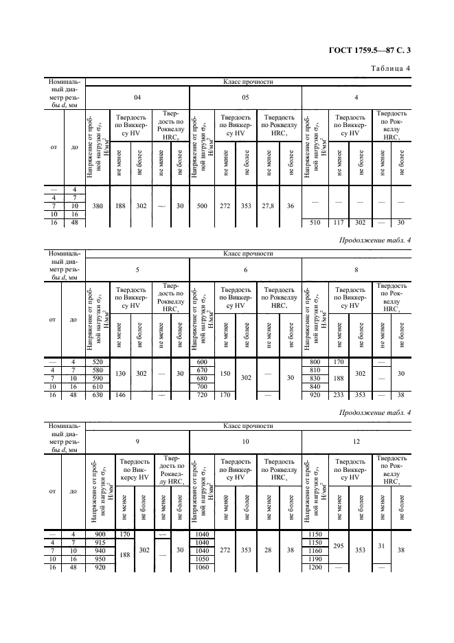  1759.5-87