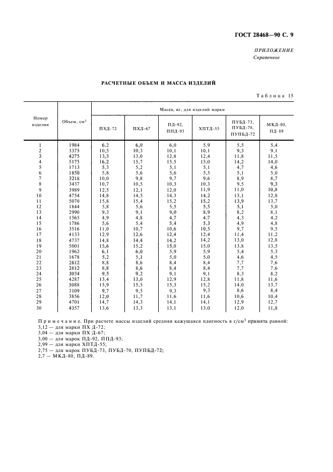  28468-90