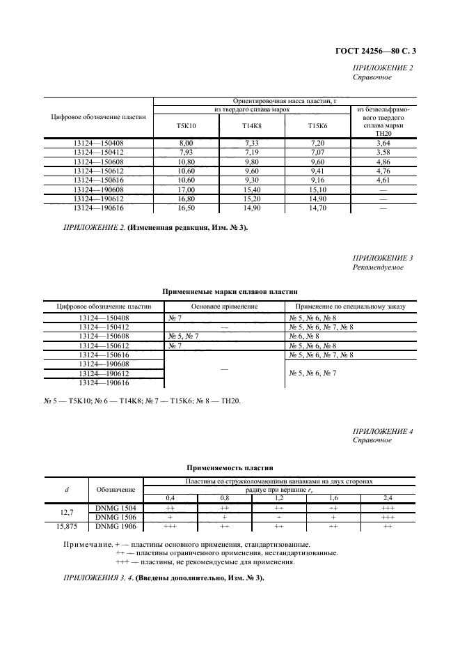  24256-80