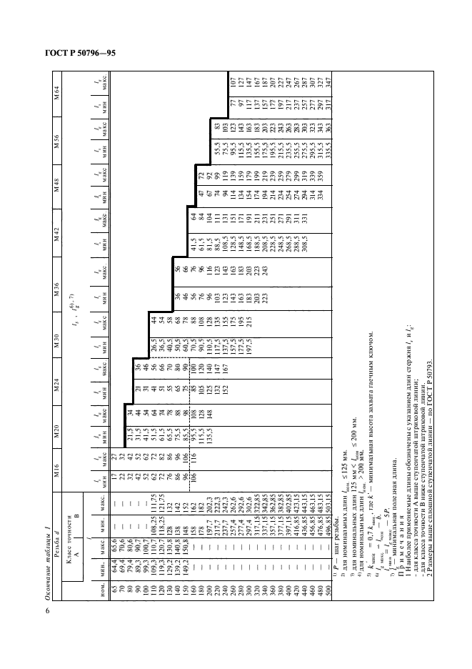   50796-95