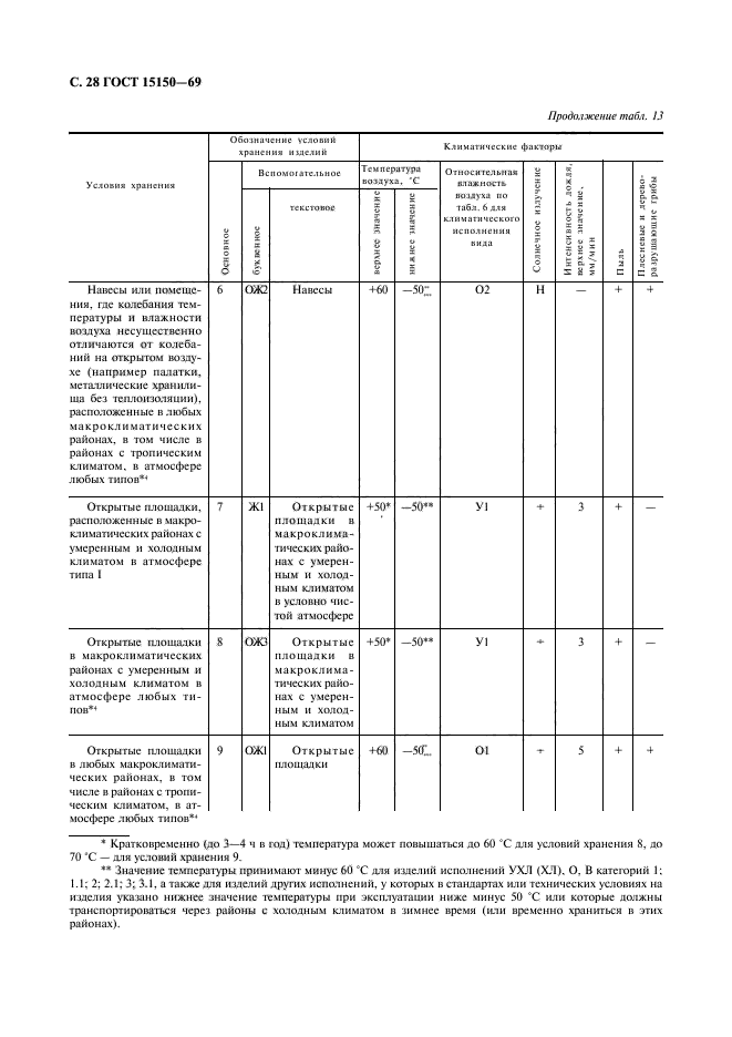  15150-69