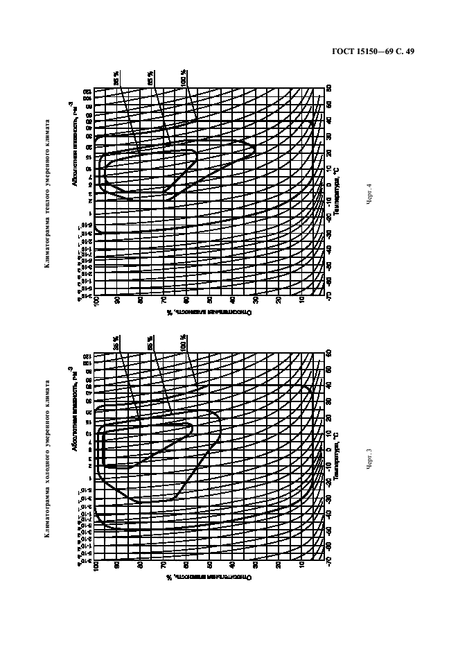  15150-69