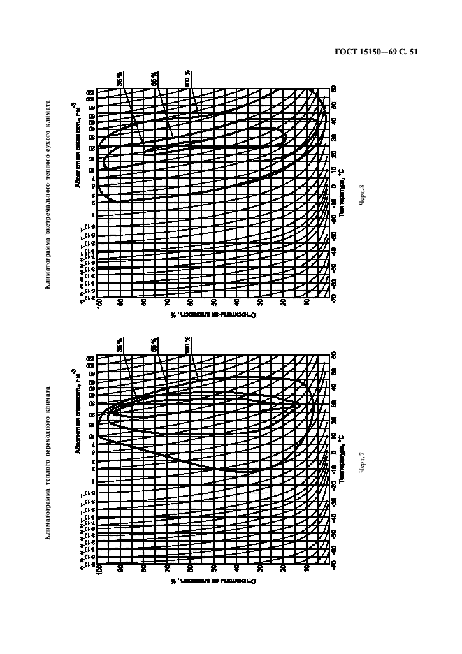  15150-69