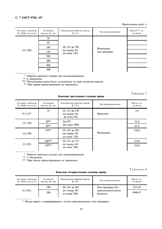  9702-87