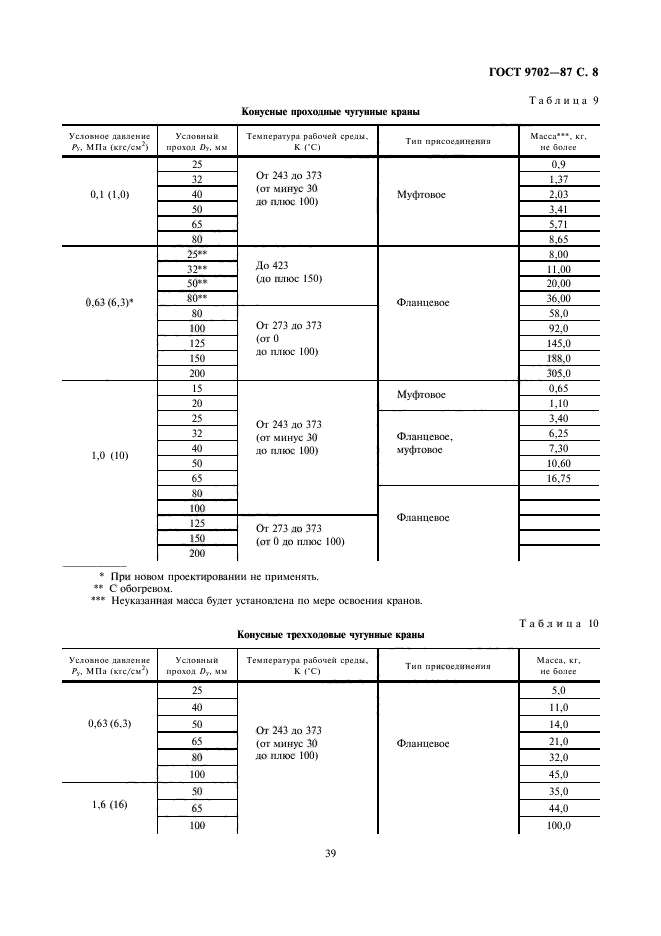  9702-87