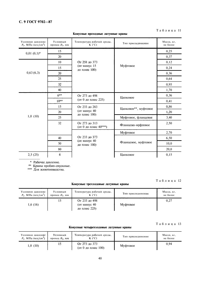  9702-87