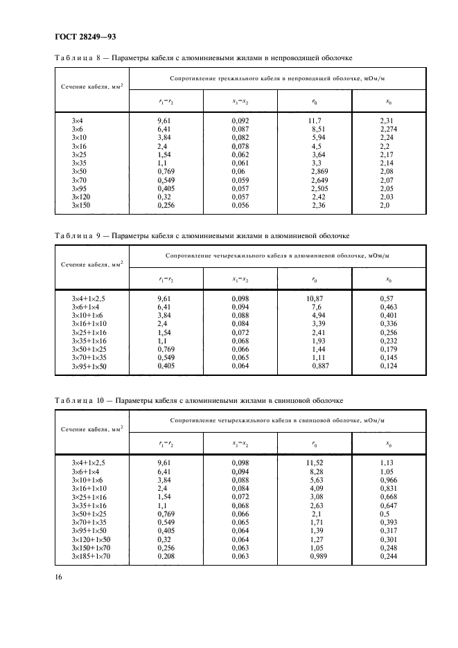  28249-93