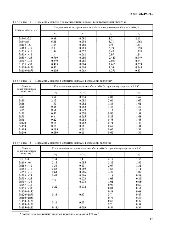  28249-93