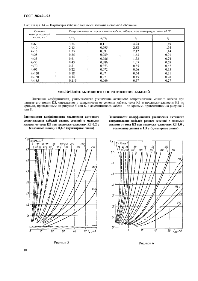  28249-93